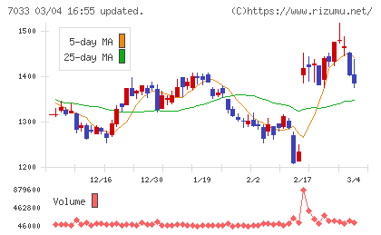 マネジメントソリューションズチャート