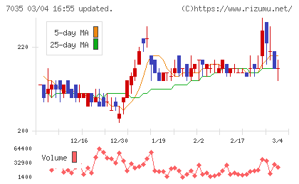 ａｎｄ　ｆａｃｔｏｒｙチャート