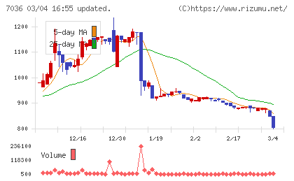 イーエムネットジャパンチャート