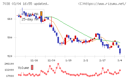 フロンティア・マネジメントチャート