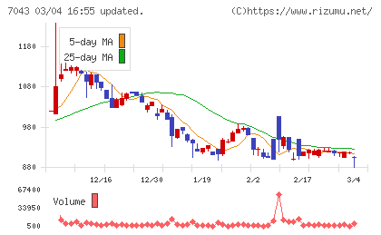アルーチャート