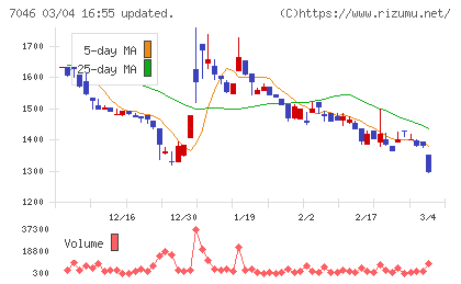 ＴＤＳＥチャート