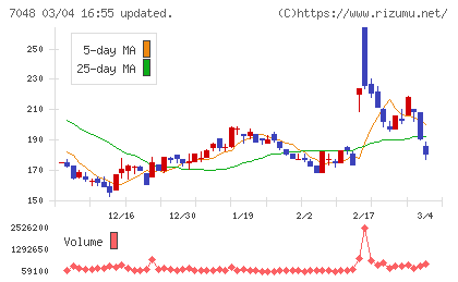 ベルトラチャート