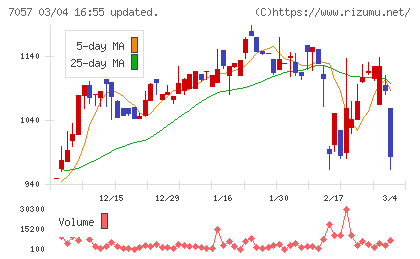 エヌ・シー・エヌチャート