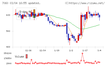 ギークスチャート