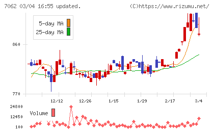 フレアスチャート