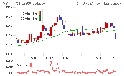 ハウテレビジョンチャート