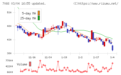 ピアズチャート
