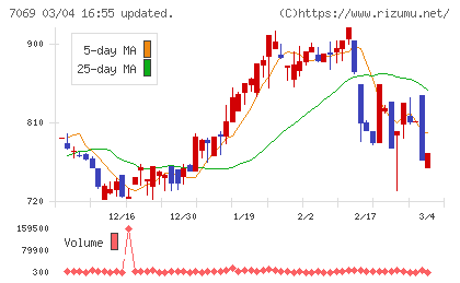 サイバー・バズチャート