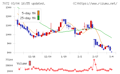 インティメート・マージャーチャート