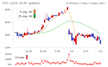 ジェイックチャート