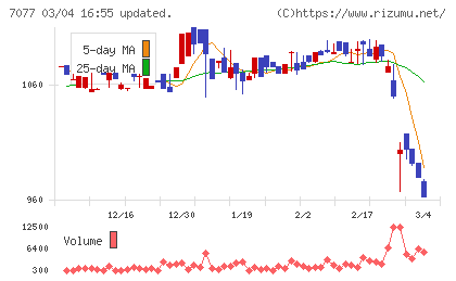 ＡＬｉＮＫインターネットチャート