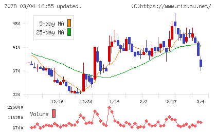 ＩＮＣＬＵＳＩＶＥ　Ｈｏｌｄｉｎｇｓチャート