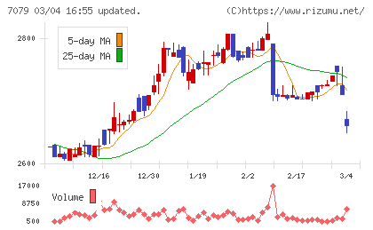 ＷＤＢココチャート