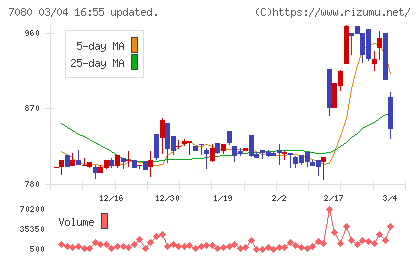 スポーツフィールドチャート
