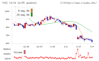 ジモティーチャート