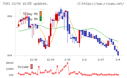 ＡＨＣグループチャート