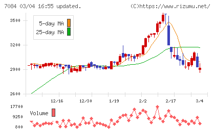 Ｓｍｉｌｅ　Ｈｏｌｄｉｎｇｓチャート