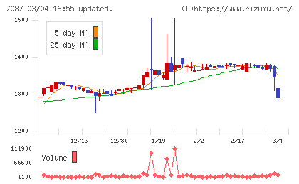 ウイルテックチャート