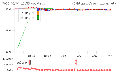フォーラムエンジニアリングチャート