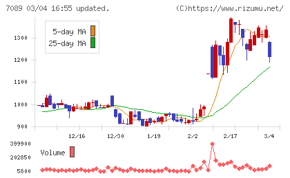 フォースタートアップスチャート
