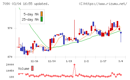 リグアチャート