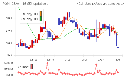 ＮｅｘＴｏｎｅチャート