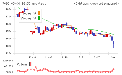 Ｍａｃｂｅｅ　Ｐｌａｎｅｔチャート