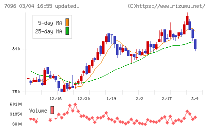 ステムセル研究所チャート