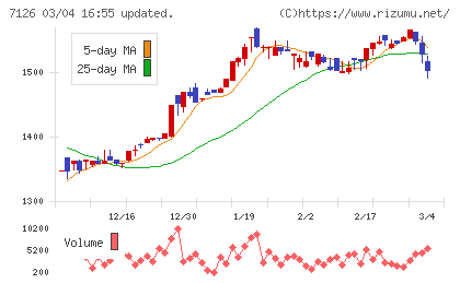 グローバルスタイルチャート