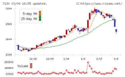 ヤマエグループホールディングスチャート
