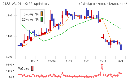 ＨＹＵＧＡ　ＰＲＩＭＡＲＹ　ＣＡＲＥチャート