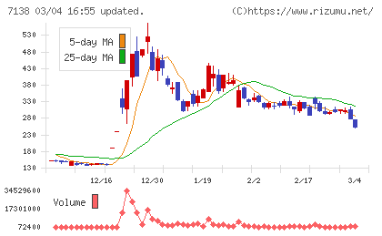 ＴＯＲＩＣＯチャート