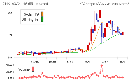 ペットゴーチャート