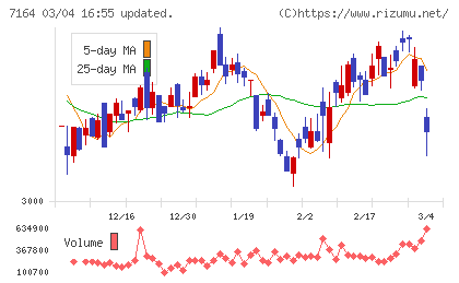 全国保証チャート