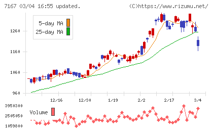 めぶきフィナンシャルグループチャート