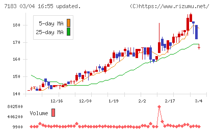 あんしん保証チャート