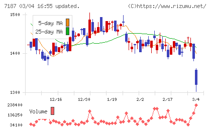 ジェイリースチャート