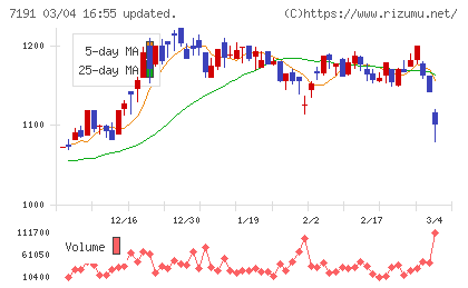 イントラストチャート