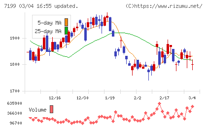 プレミアグループチャート