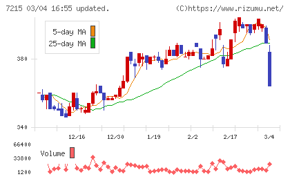 ファルテックチャート