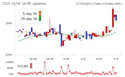 エッチ・ケー・エスチャート