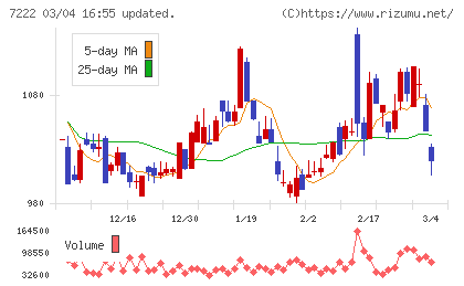 日産車体チャート