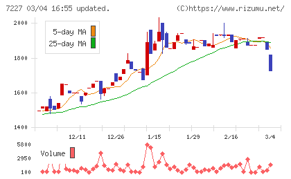 アスカチャート