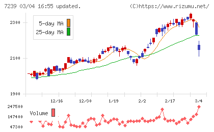 タチエスチャート