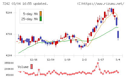 カヤバチャート