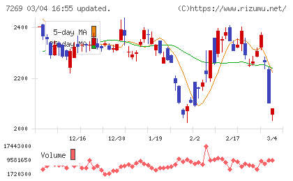 スズキチャート