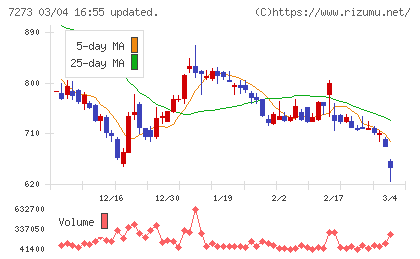 イクヨチャート