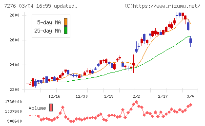 小糸製作所チャート