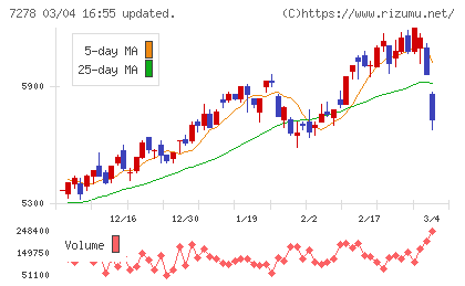 エクセディチャート